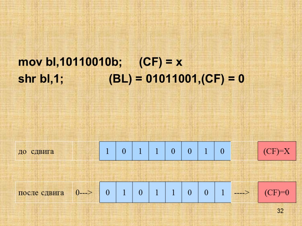 32 mov bl,10110010b; (CF) = x shr bl,1; (BL) = 01011001,(CF) = 0